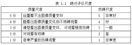 圖像質(zhì)量絕對(duì)評(píng)價(jià)尺度