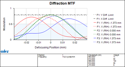 MTF圖1